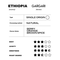 Ethiopia Gargari - Natural | Berry Blast